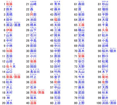 取名 日文|查自己的日本名字 